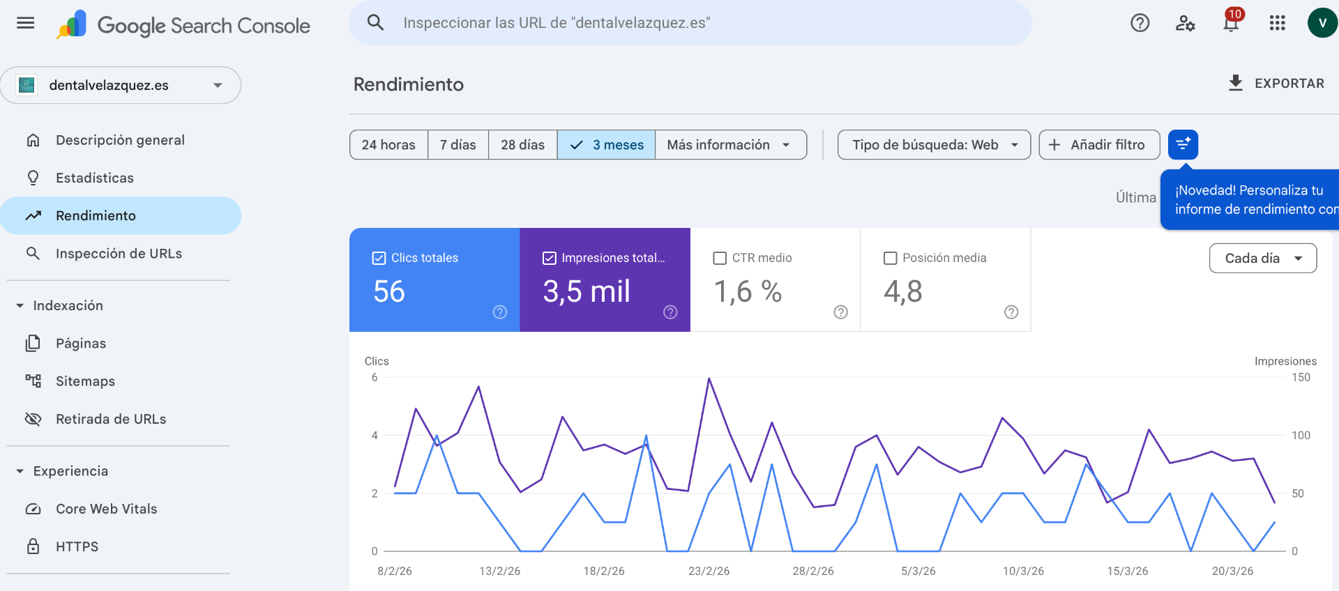 Clínica Dental Velázquez — Google Search Console: posición media 4,8